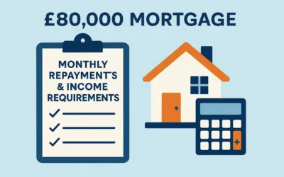 £80,000 Mortgage – Monthly Repayments, Salary Needed & Affordability Explained