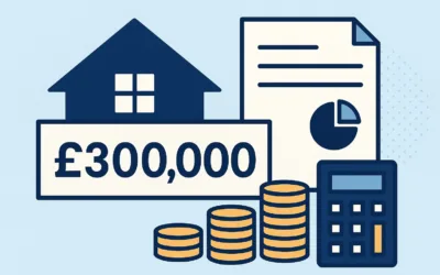 £300,000 Mortgage – Monthly Repayments, Salary Needed & Deposit Guide